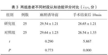 观察静吸复合麻醉、纯吸入麻醉在老年胆囊炎患者腹腔镜胆囊切除术中的应用效果3