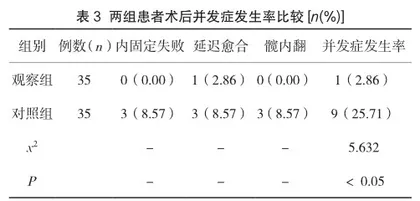 股骨粗隆骨折患者应用PFNA治疗的效果分析2