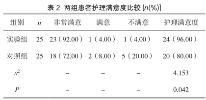 个体化护理措施应用于炎症性肠病患者的临床观察2