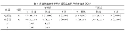 凯格尔运动联合生物电刺激在腹腔镜下全子宫切除术后患者盆底功能康复中的获益性研究1