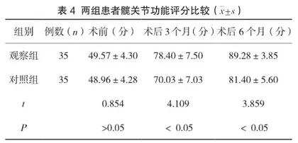 股骨粗隆骨折患者应用PFNA治疗的效果分析3