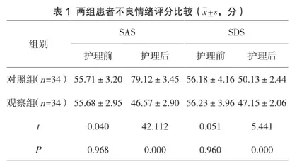 综合护理干预对乳腺癌化疗患者心理状态及治疗依从性的改善效果