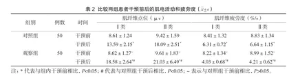 凯格尔运动联合生物电刺激在腹腔镜下全子宫切除术后患者盆底功能康复中的获益性研究2