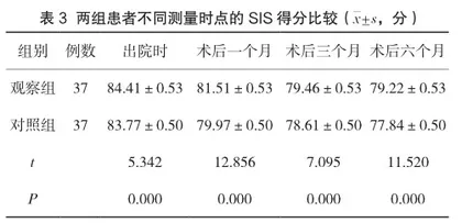 全喉切除术后发音功能训练对患者病耻感及自我效能的影响探讨2