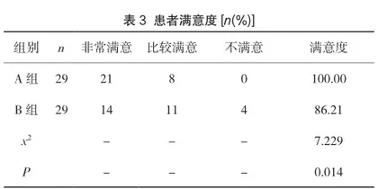 系统化传染病心理护理干预对发热门诊患者的影响分析3