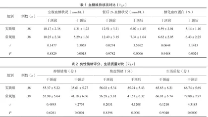 强化生活方式干预护理用于2型糖尿病护理的价值研究