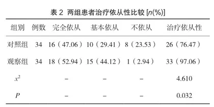 综合护理干预对乳腺癌化疗患者心理状态及治疗依从性的改善效果2