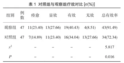 针灸推拿联合中药治疗腰椎间盘突出症的效果