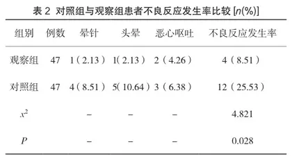 针灸推拿联合中药治疗腰椎间盘突出症的效果2