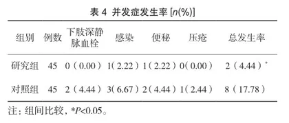 优质中医护理对人工髋关节置换术后功能恢复及疼痛的影响3