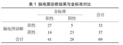 磁共振弥散张量成像在外伤性迟发性癫痫中的诊断价值探讨