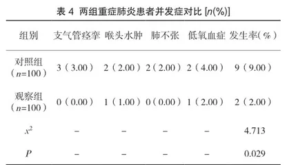 经鼻高流量湿化氧疗应用在重症肺炎患者中的效果及对其生活质量的影响研究3