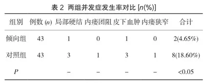 基于倾向性护理在疑难动静脉内瘘穿刺中的应用观察2