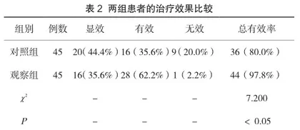 中西医结合治疗复发性口腔溃疡的临床疗效及不良反应分析2