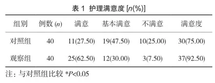剖宫产围术期护理预防产妇下肢深静脉血栓的分析