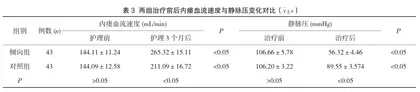 基于倾向性护理在疑难动静脉内瘘穿刺中的应用观察3