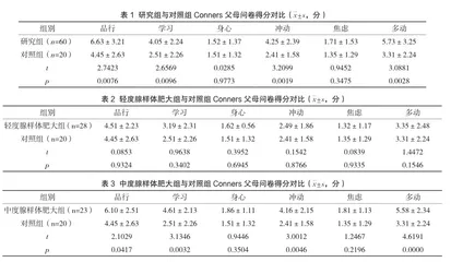 腺样体肥大程度与儿童行为问题的相关性研究