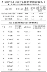 家庭医生服务模式对社区2型糖尿病患者的疗效研究