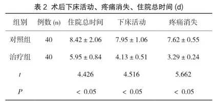 剖宫产围术期护理预防产妇下肢深静脉血栓的分析2