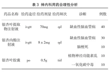 三阶梯诊疗程序筛查对宫颈癌前病变诊治影响