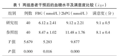 家庭医生服务模式对社区2型糖尿病患者的疗效研究1