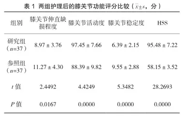 手术室综合护理对人工全膝关节置换患者的影响