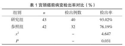 三阶梯诊疗程序筛查对宫颈癌前病变诊治影响1