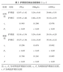 剖宫产围术期护理预防产妇下肢深静脉血栓的分析3