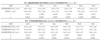 腺样体肥大程度与儿童行为问题的相关性研究2