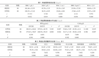 营养支持结合姑息护理对胃肠道肿瘤患者营养状态、胃肠激素水平及生存质量的影响
