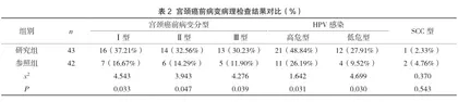 三阶梯诊疗程序筛查对宫颈癌前病变诊治影响2