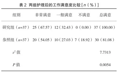 手术室综合护理对人工全膝关节置换患者的影响2