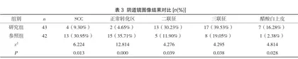 三阶梯诊疗程序筛查对宫颈癌前病变诊治影响3
