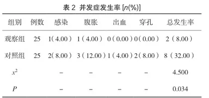 探析临床护理路径在内镜下结肠息肉切除术中的效果2