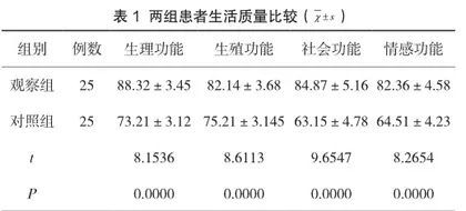 早期乳腺癌手术治疗中运用改良根治术的临床效果分析