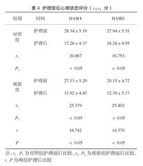 剖宫产围术期护理预防产妇下肢深静脉血栓的分析4