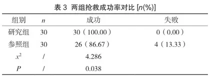 分析连续肾脏替代疗法治疗慢性肾功能衰竭并发急性左心衰中的护理方式及其效果2