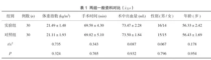 耳部放血疗法干预混合痔鞍麻术后切口疼痛的应用