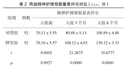 强化生活护理质量管理对精神分裂症患者肺部感染的作用分析2