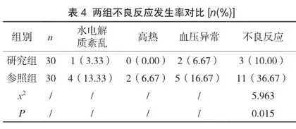 分析连续肾脏替代疗法治疗慢性肾功能衰竭并发急性左心衰中的护理方式及其效果3