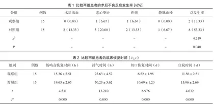 细节护理对肝癌术后患者护理效果、不良反应发生率和术后住院时间的影响分析