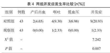 分析二次剖宫产的护理措施及护理效果4