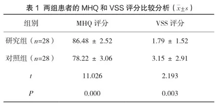 掌背动脉皮瓣修复手背软组织缺损的临床效果