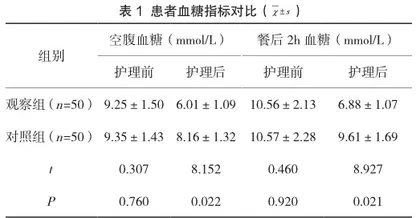 中医护理干预在糖尿病高危人群血糖控制中的应用效果
