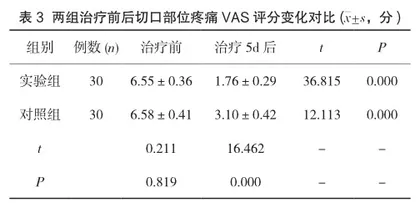 耳部放血疗法干预混合痔鞍麻术后切口疼痛的应用3