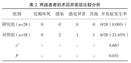 掌背动脉皮瓣修复手背软组织缺损的临床效果2