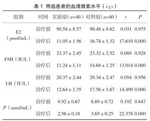 桂枝茯苓丸联合米非司酮对子宫肌瘤的治疗效果探讨