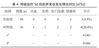 耳部放血疗法干预混合痔鞍麻术后切口疼痛的应用4