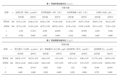 甘精胰岛素与瑞格列奈联用治疗老年2型糖尿病的安全性和肝肾功能变化情况分析