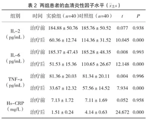 桂枝茯苓丸联合米非司酮对子宫肌瘤的治疗效果探讨2